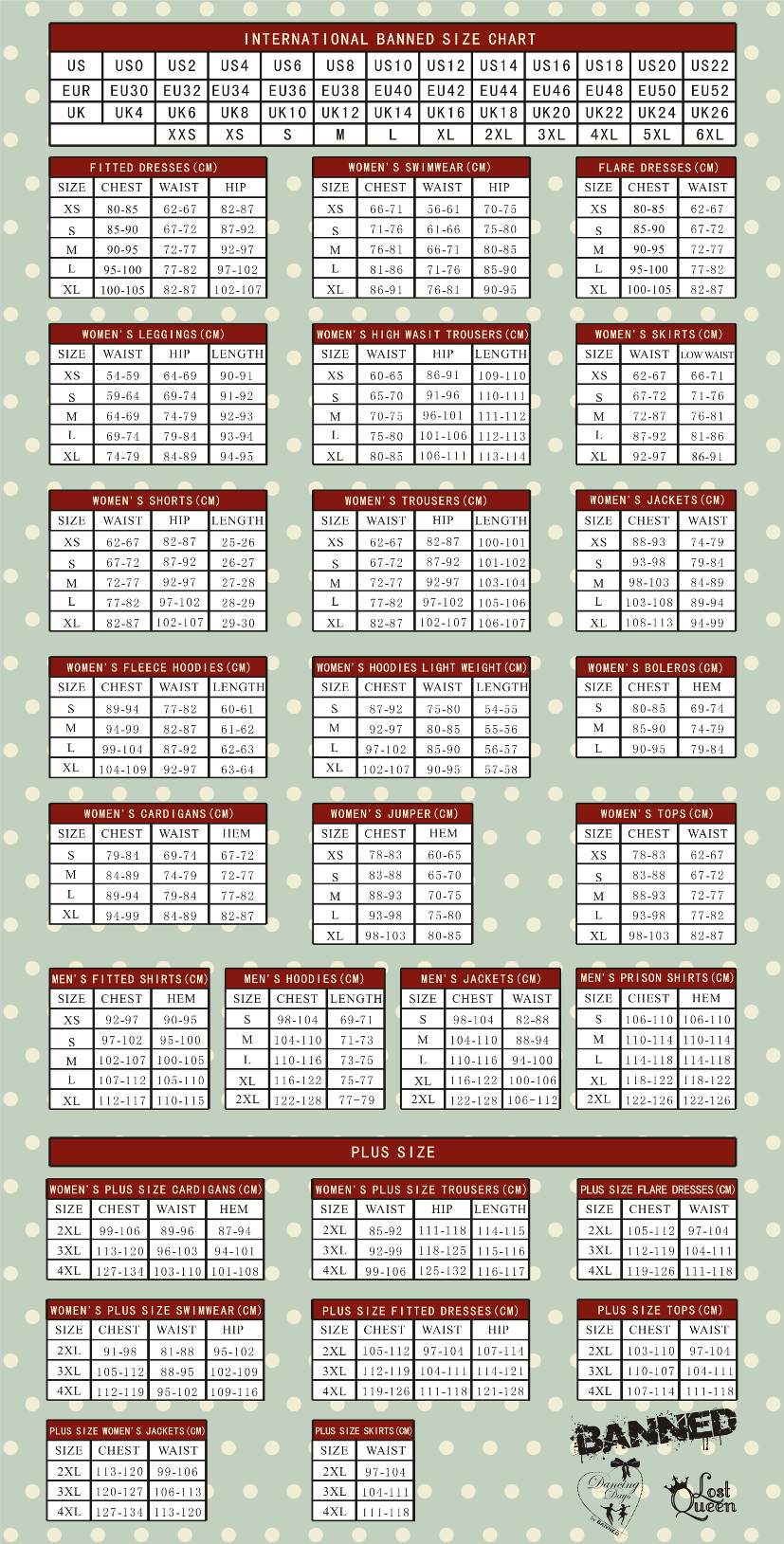 Plus Size Clothing Size Chart